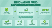 Europ. Innovationsfonds-Webinar
